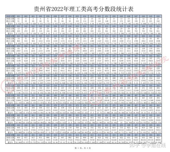 2023年高考贵州分数线
