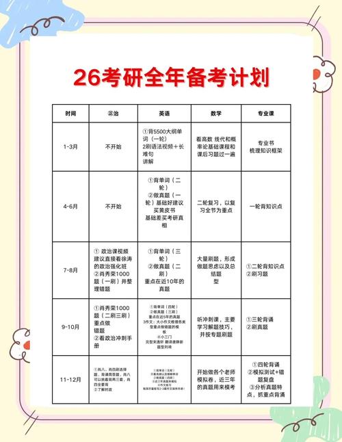 2025年考研什么时候？2025年考研？
