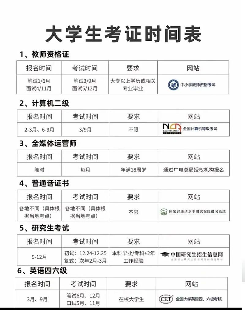 22年大一什么时候考研