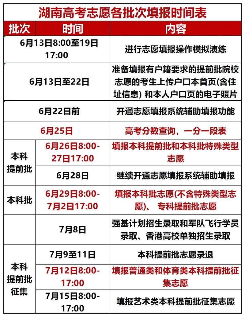 湖南2025年高考总分多少分满分，湖南21年高考会改革吗