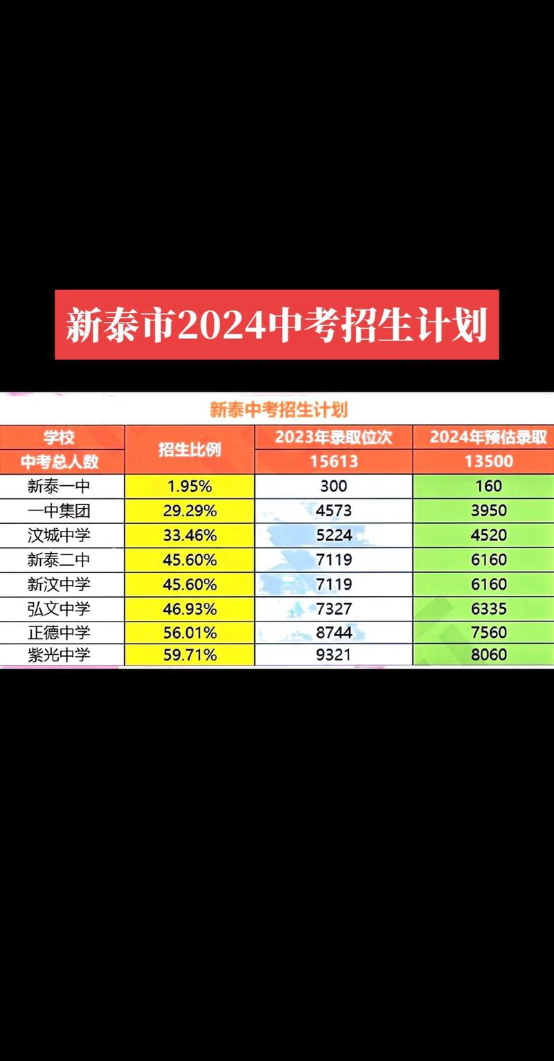 广州2025中考普高录取线