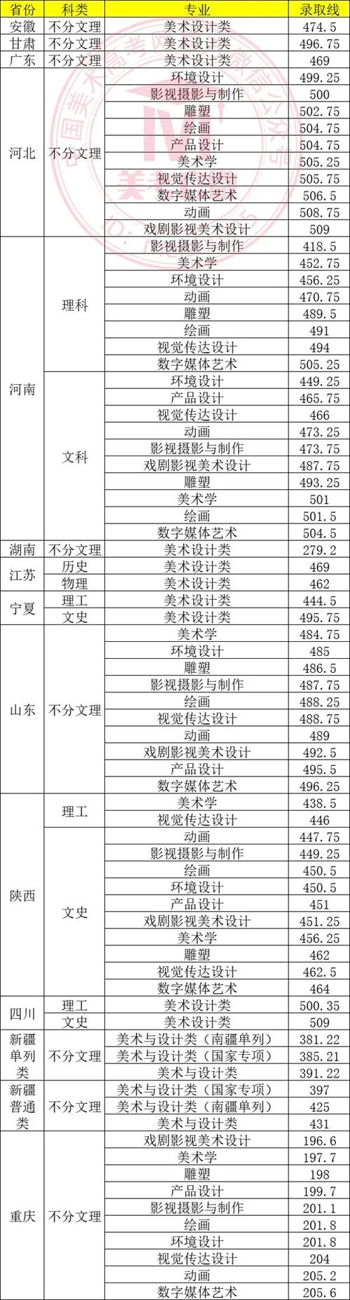 如何查看新疆高考成绩?