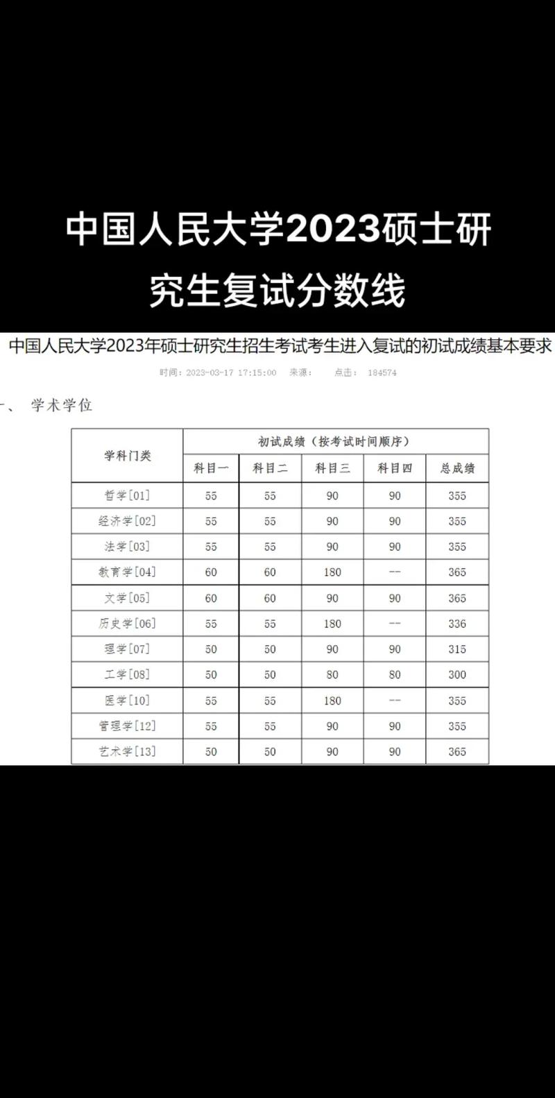 中大研究生录取分数线2023