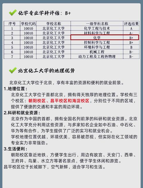 化工专业考研科目有哪些?
