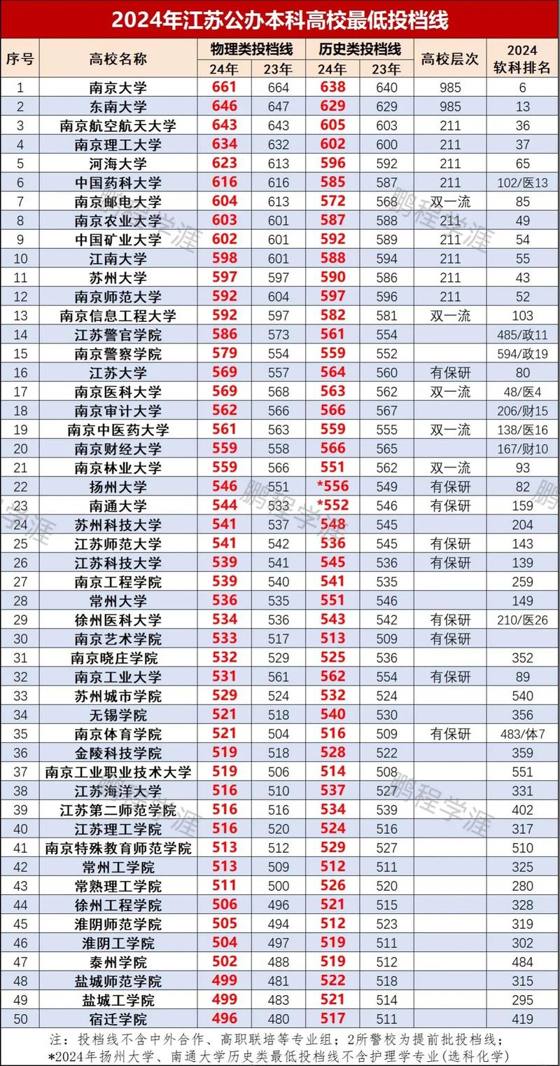 高考分数线哪个省份比较高？高考分数线哪个地方比较高？