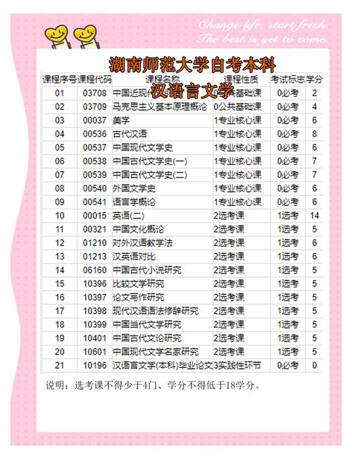 师范汉语言文学考研考哪些科目，汉语言文学师范生考研考什么