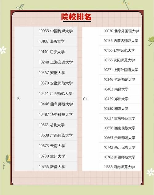 华东师范大学汉语言文学方向考研要考什么科目