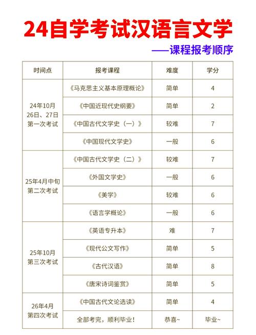 新疆师范大学汉语言文学考研科目
