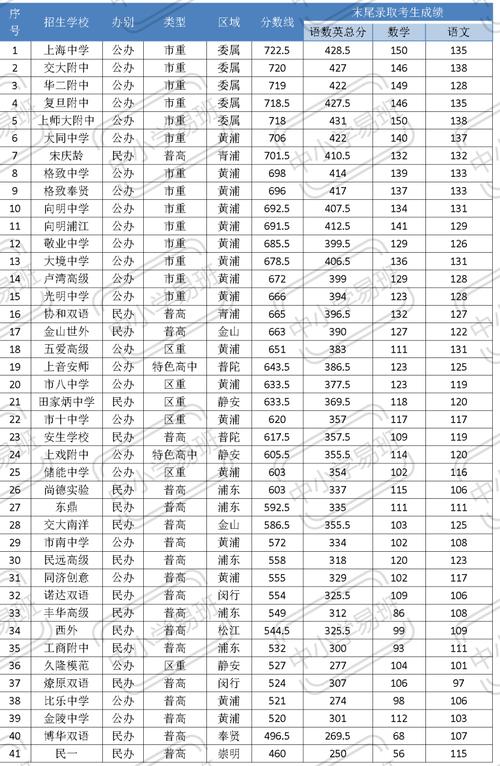2025年中考录取分数线一览表甘南临潭二中，甘南州临潭县中考成绩查询