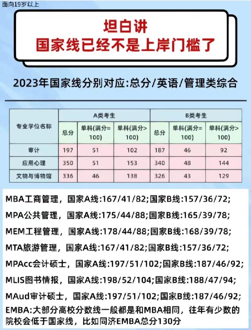 管理类联考国家线总分是啥意思
