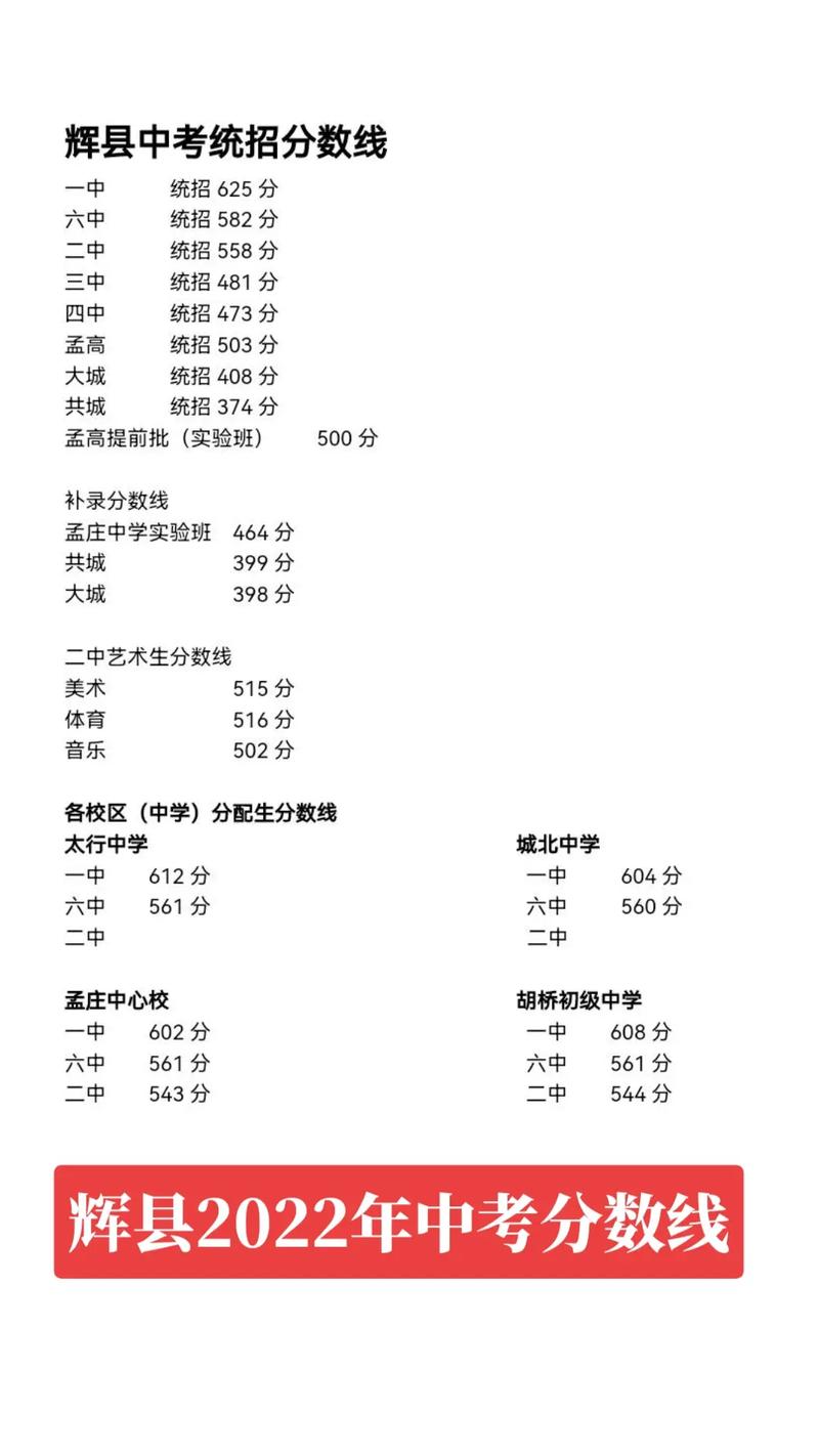 重庆中考各高中录取分数线