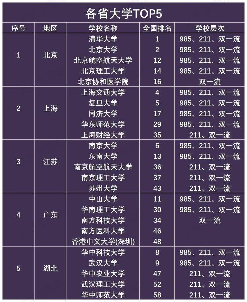 高考最难考的省份