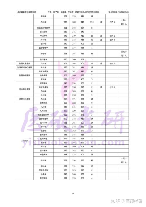 现在考研究生一年的费用需要多少钱