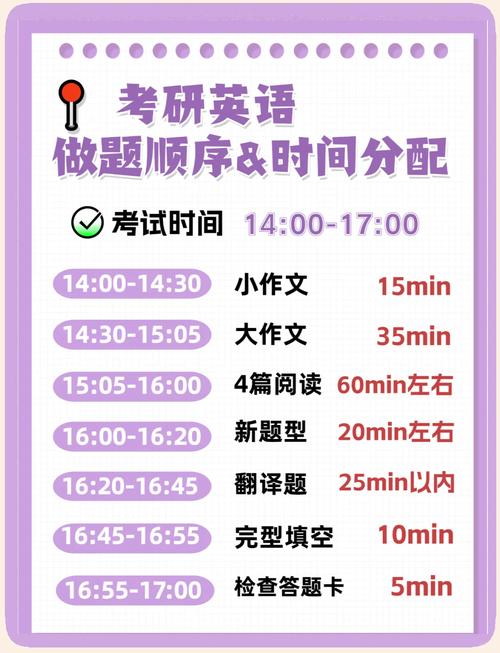 考研英语考试时间？考研英语考试时间几个小时？
