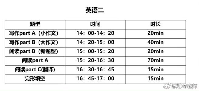 考研英语一考多长时间