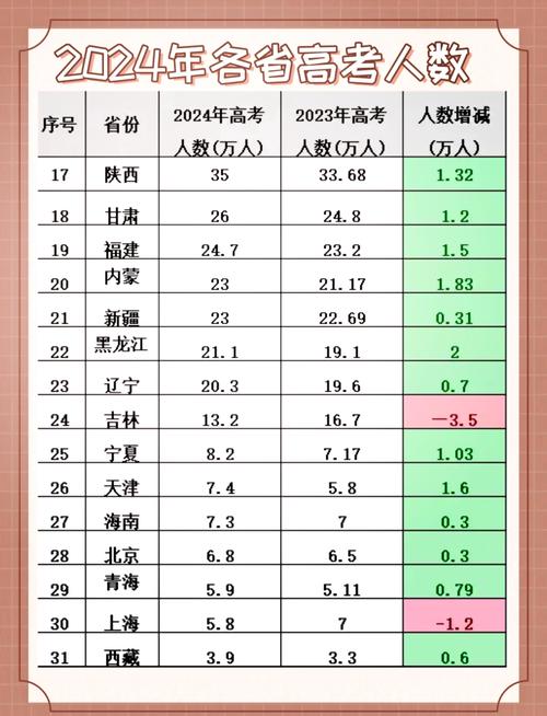 全国分数线比较高的省份排名