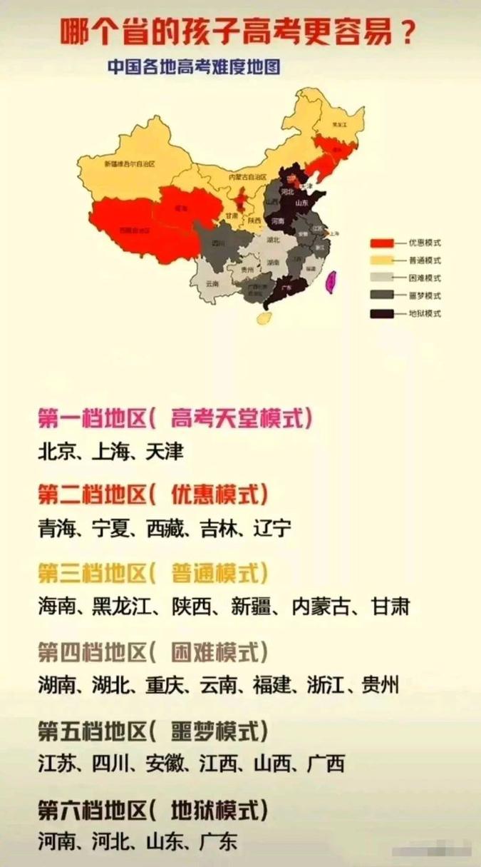高考成绩排名全国前10的省市有哪些