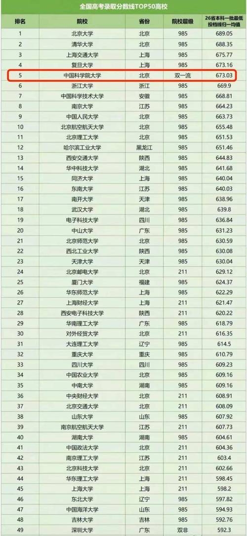 2015渐冮高考一本分数段一本分数线多少