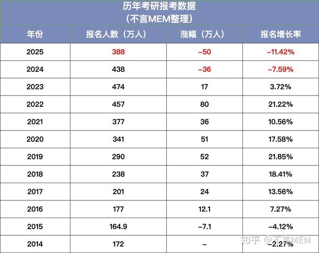 今年考研英语国家线是多少