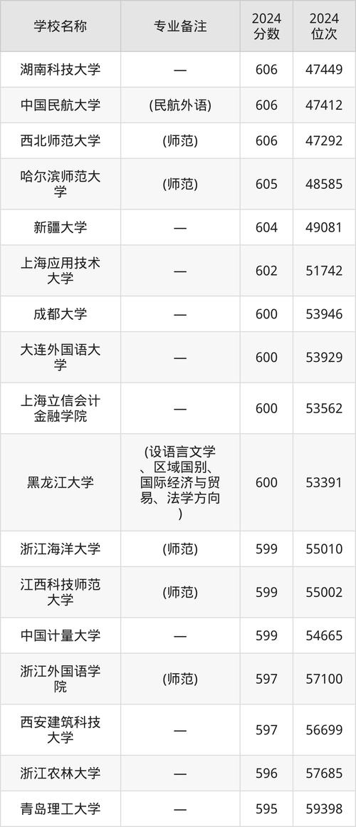考研英语国家线一般是多少分呢
