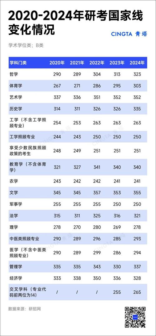 考研英语多少分才能过线呢