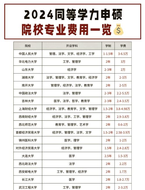 研究生学费，研究生学费国家补贴吗？