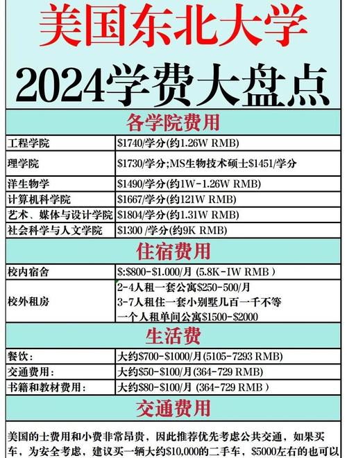 研究生学费多少