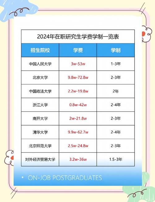 研究生需要交多少学费
