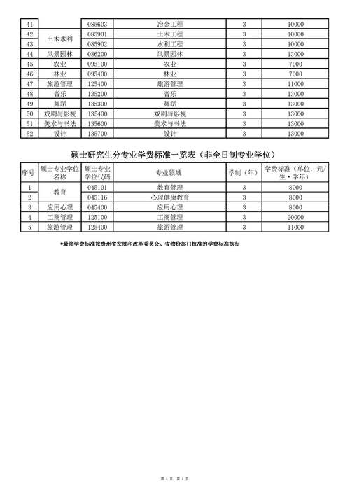 研究生的学费收费标准是什么