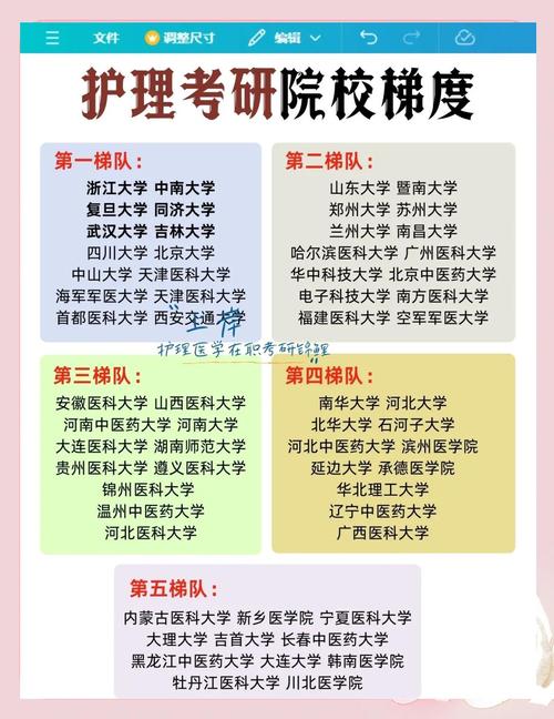 护理非全日制研究生报考要求是什么