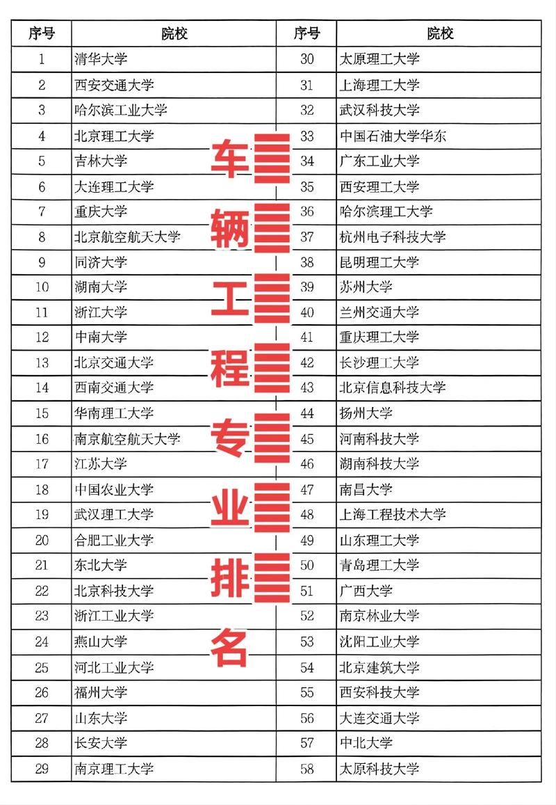 车辆工程考研科目?