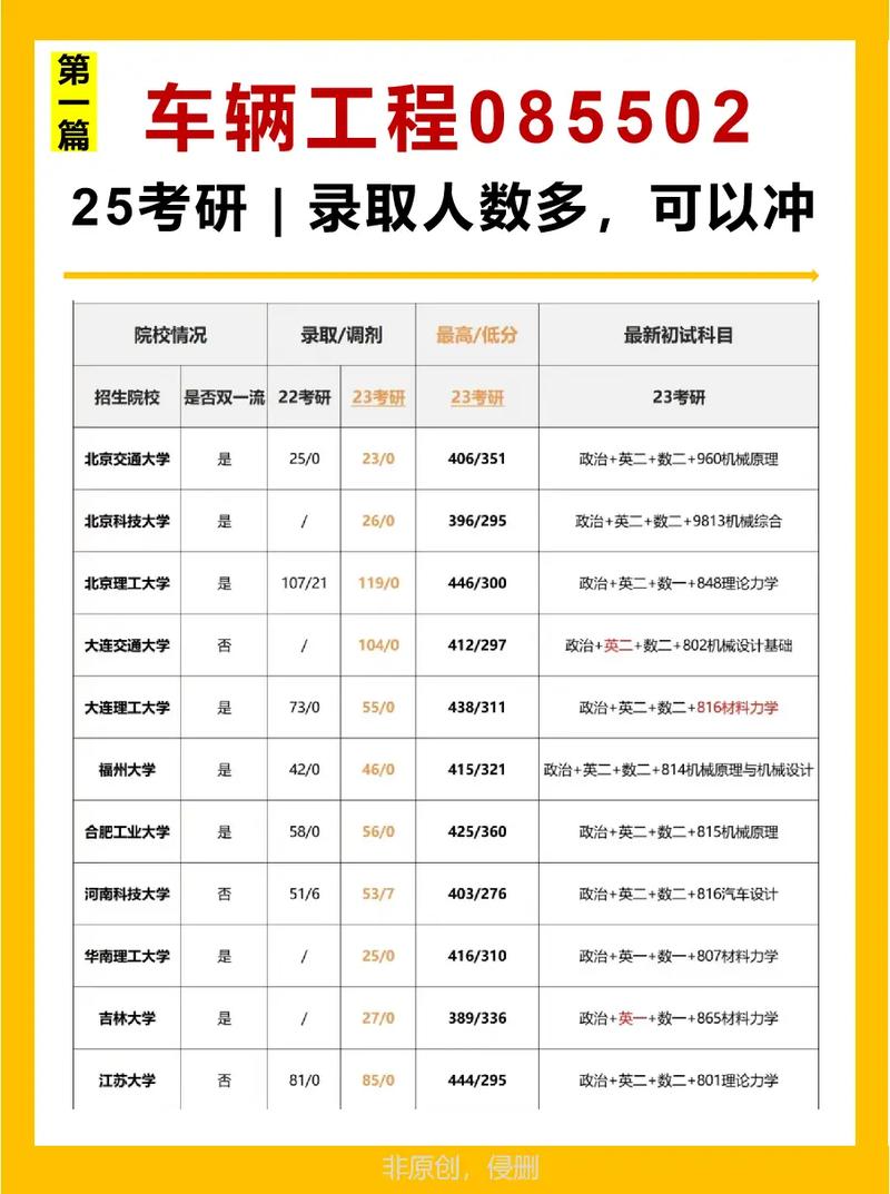 湖南大学车辆工程考研科目问题
