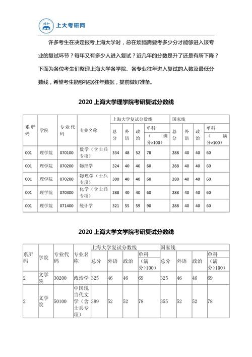 考研数学国家线？考研数学国家线一般是多少分?？