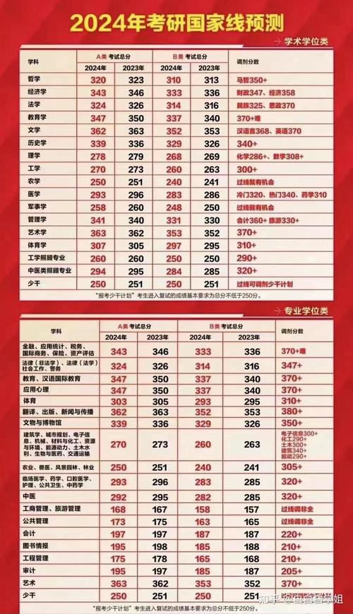 考研历年的国家线数学最低分是多少