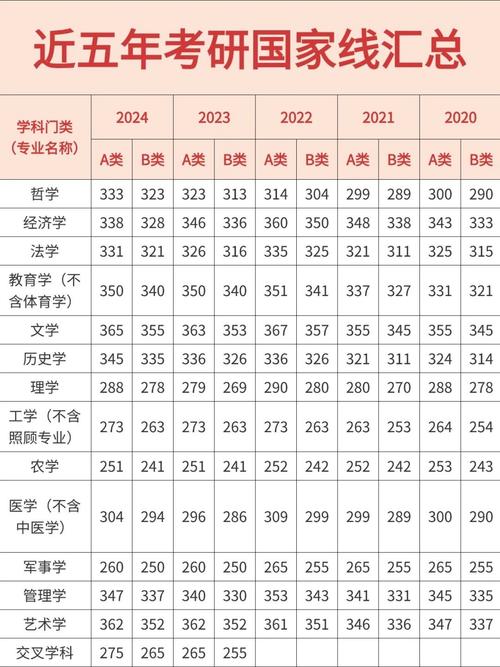 考研数学国家线什么水平啊?