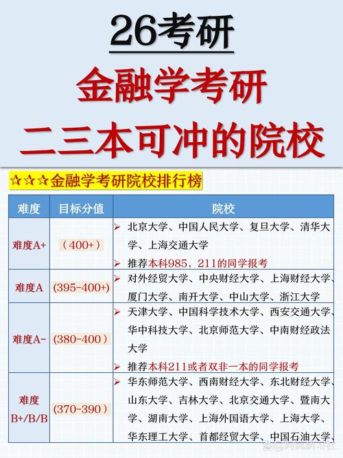 武汉大学金融考研