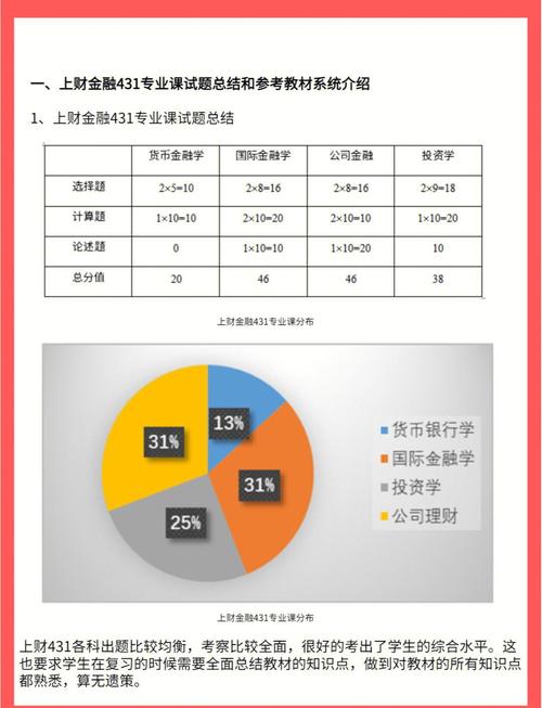 金融考研考几天