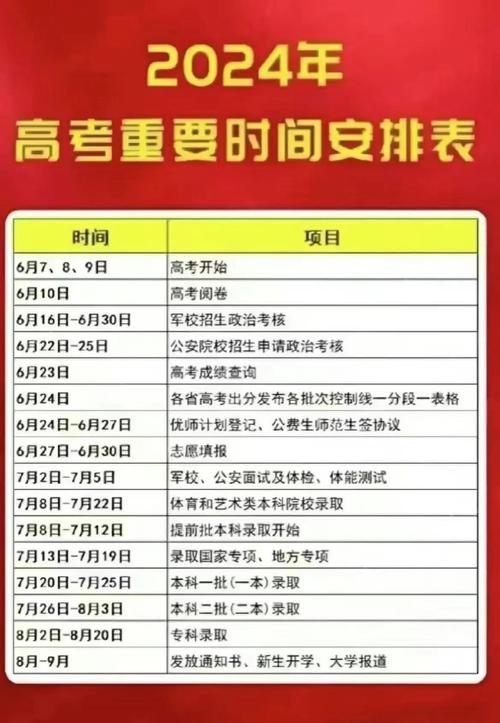 每年高考分数线什么时候公布？每年高考的分数线是怎样确定下来的？