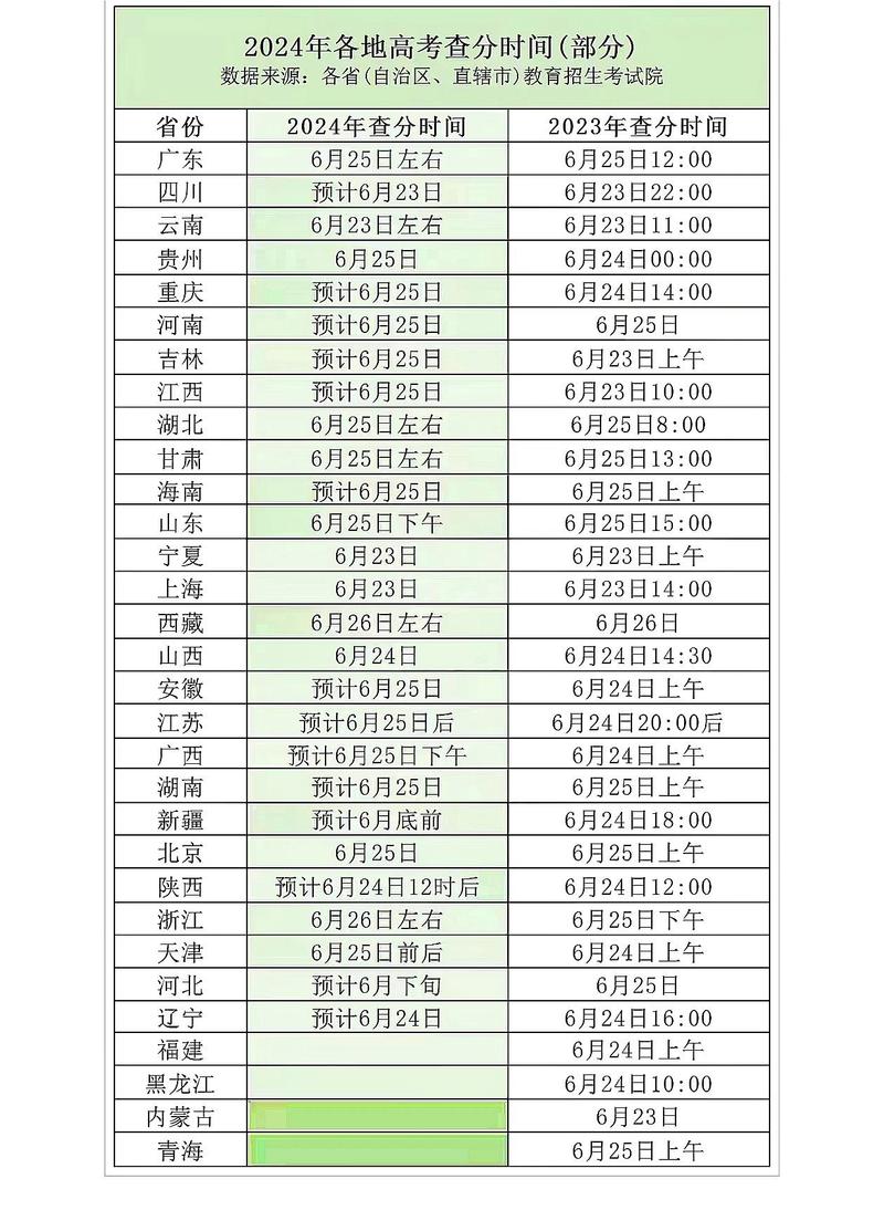 高考查分时间公布