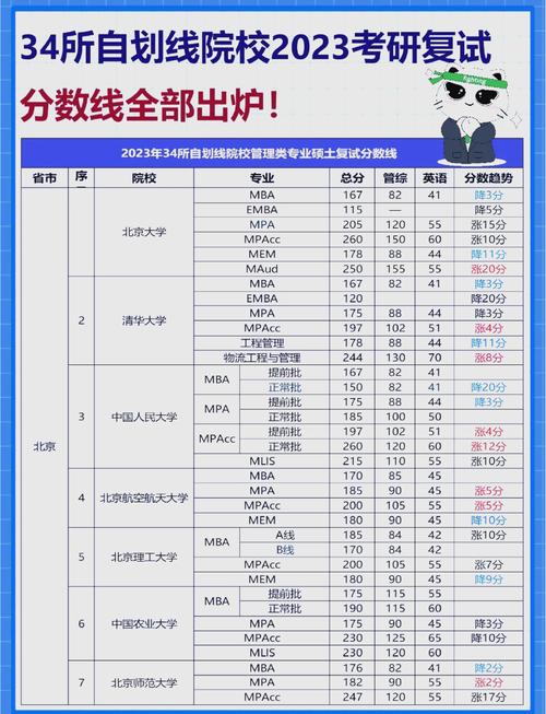 北京大学理论物理考研分数线