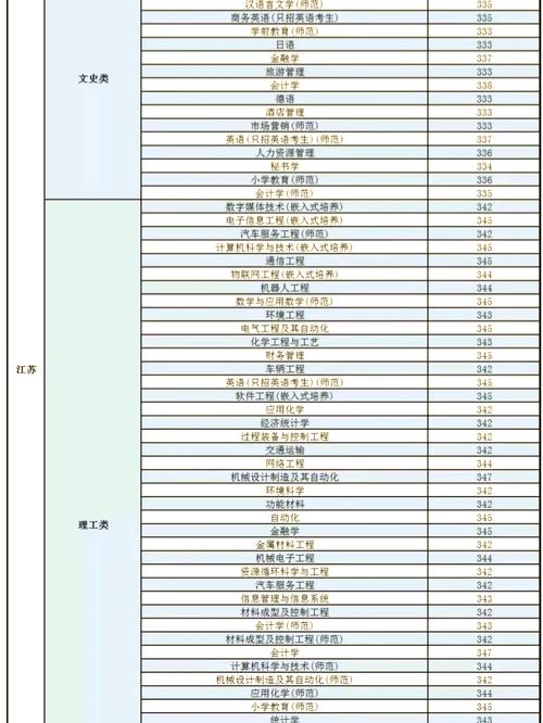 2021高考填志愿可以填几个志愿，2021高考填志愿可以填几个志愿啊
