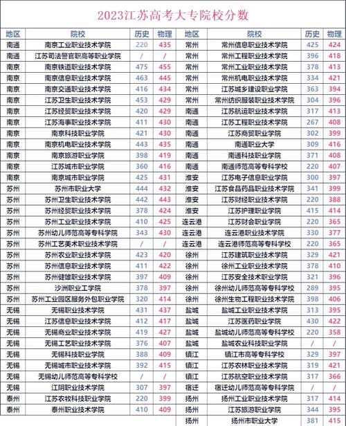湖北新高考可以填几个志愿