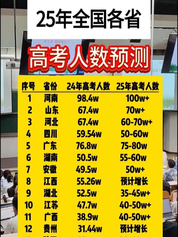 2024年高考生有多少人，山西2024年高考生有多少人？