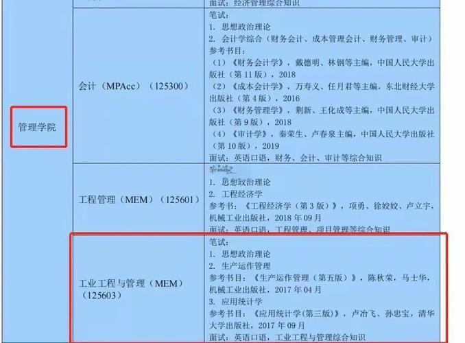 工业工程管理考研考哪些科目，工业工程与管理考研要求？