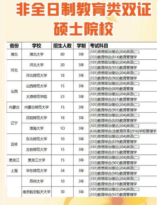 非全日制研究生报考条件与要求？医学非全日制研究生报考条件与要求？