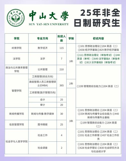 非全日制研究生考试要求有哪些?