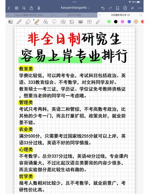 非全日制研究生的报考条件