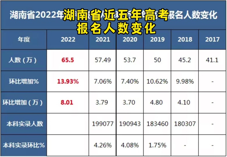 预估2026全国高考人数是多少