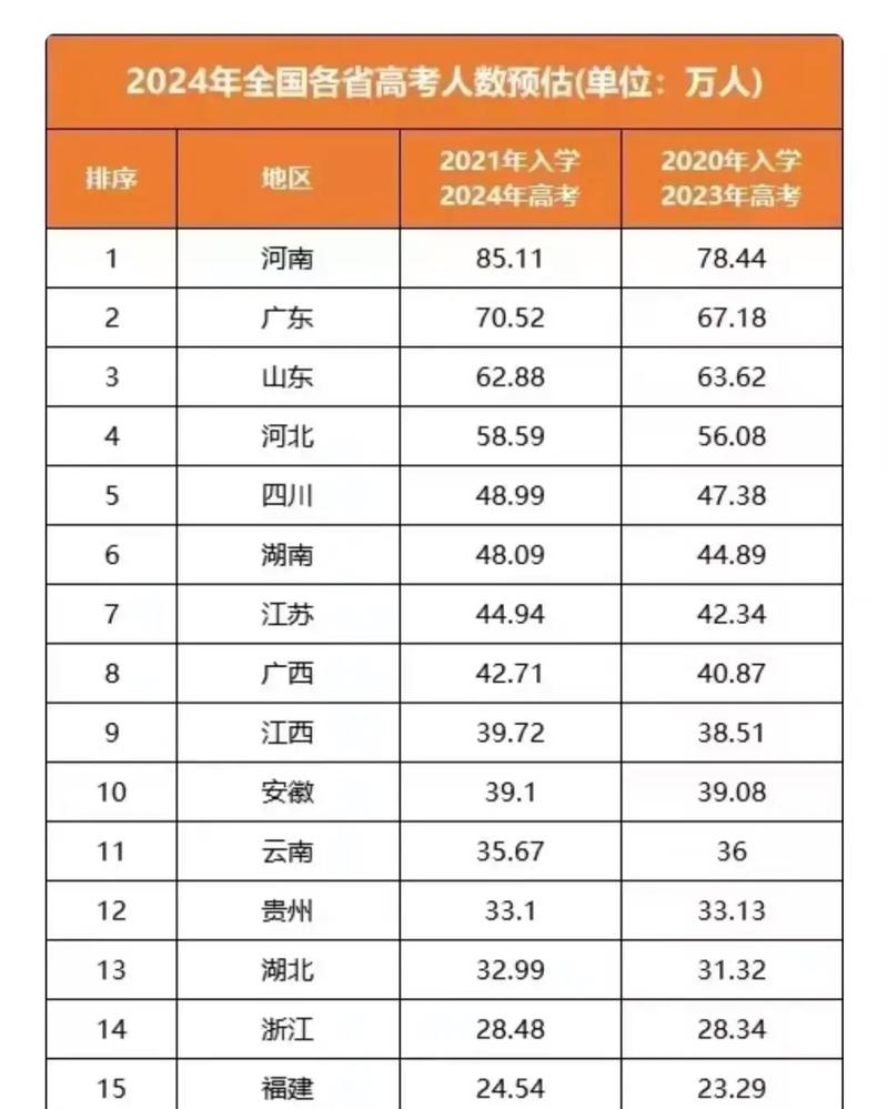 河南省高考2025年人数