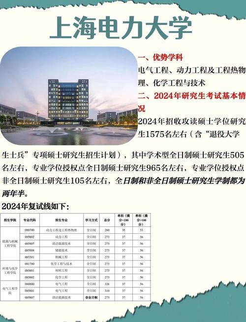 上海中医药大学在职研究生报考条件